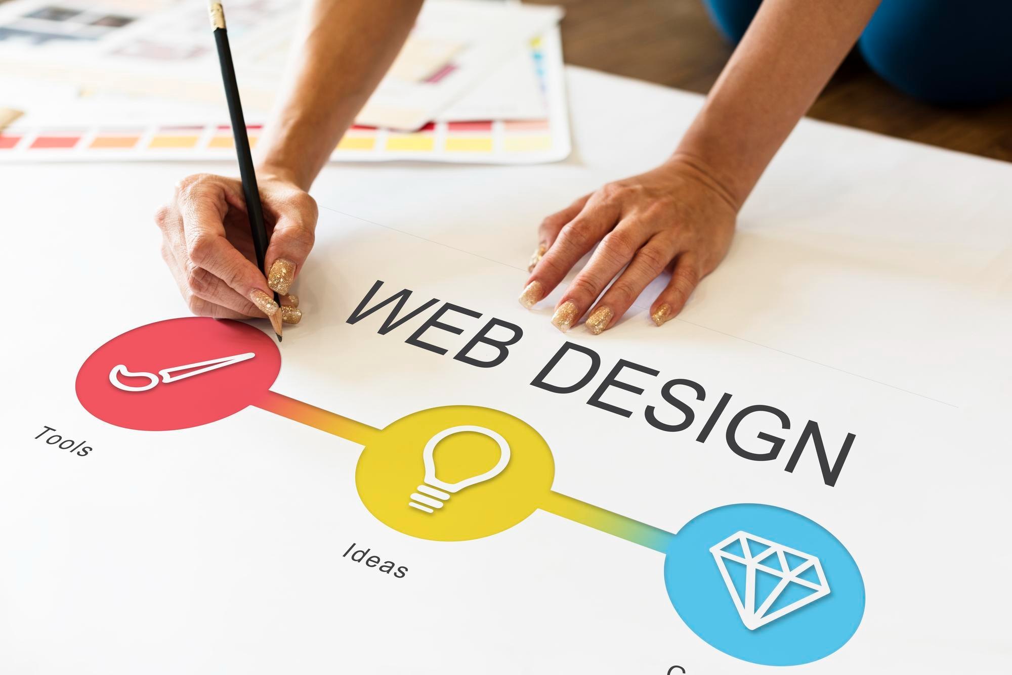 WordPress Website Development